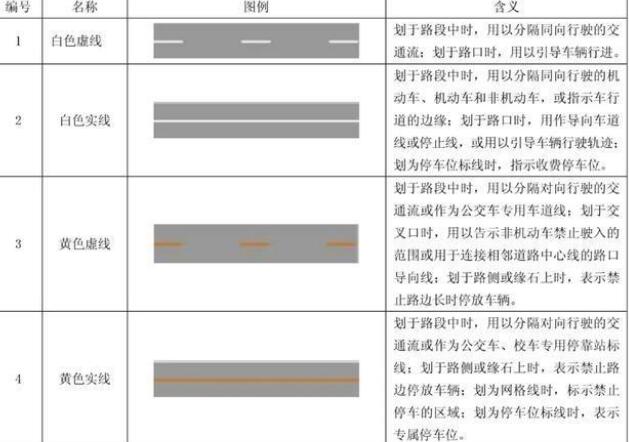 小小線條，大大知識：十堰道路交通標線的形式、顏色及含義